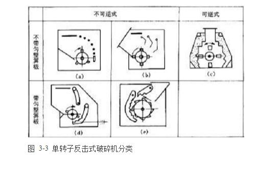 反擊式破碎機種類、型號及產能分析