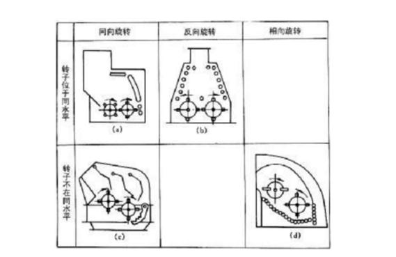 反擊式破碎機種類、型號及產能分析