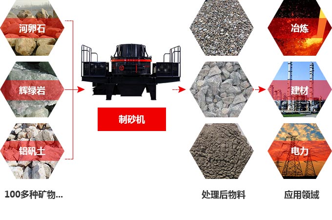 TK石料節(jié)能制砂機(jī)究竟多少錢一臺(tái)？有前途嗎？