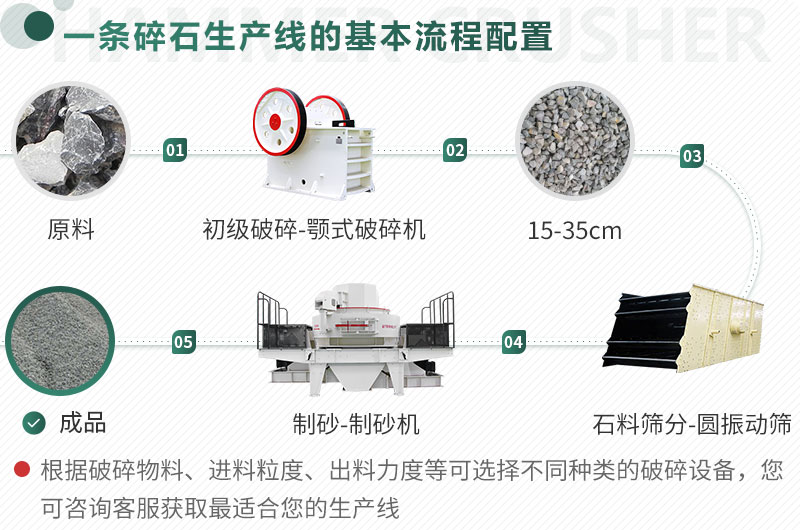 不同原料、成品規(guī)格用不同的生產(chǎn)設(shè)備