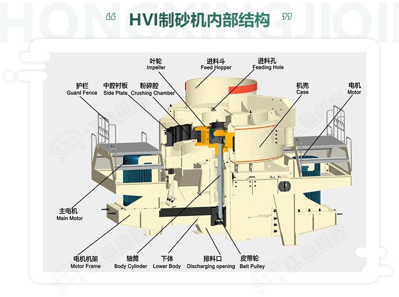 時產(chǎn)100噸機(jī)制砂整形機(jī)，推薦用HVI制砂機(jī)-好維護(hù)、成品率高
