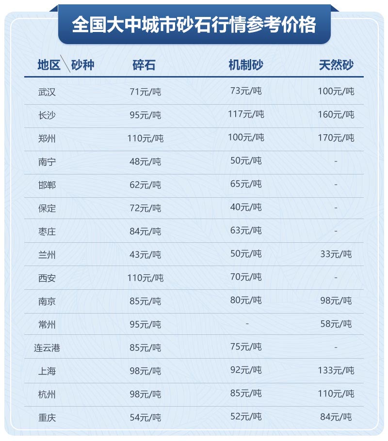 移動制砂機型號及價格，每小時出100噸沙的設備