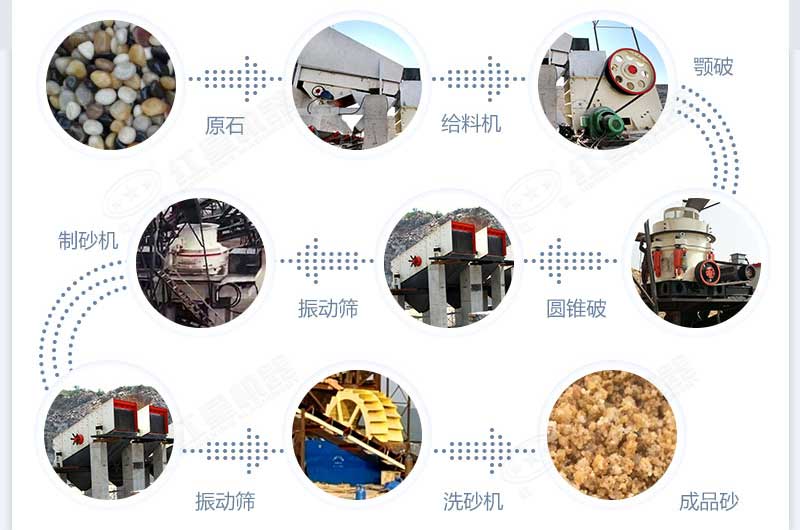 什么設(shè)備制沙效果好？新型VSI-A7制砂機(jī)不容錯(cuò)過