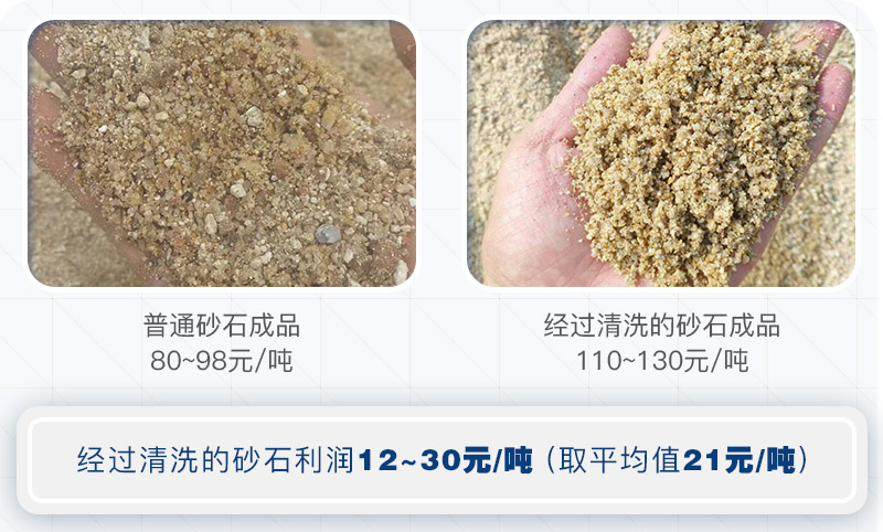 機(jī)制砂為什么要水洗？洗砂需要哪些設(shè)備？