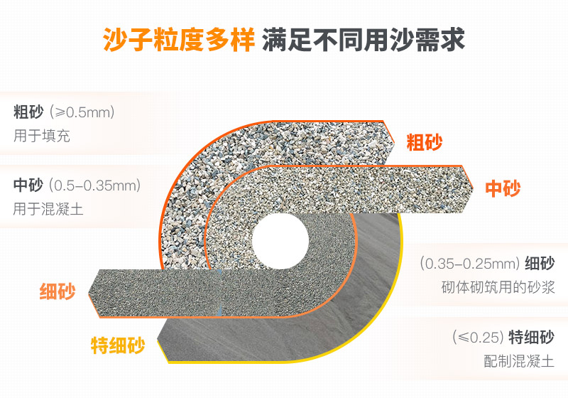 山沙的用途有哪些？洗沙機設(shè)備洗出高品質(zhì)山沙
