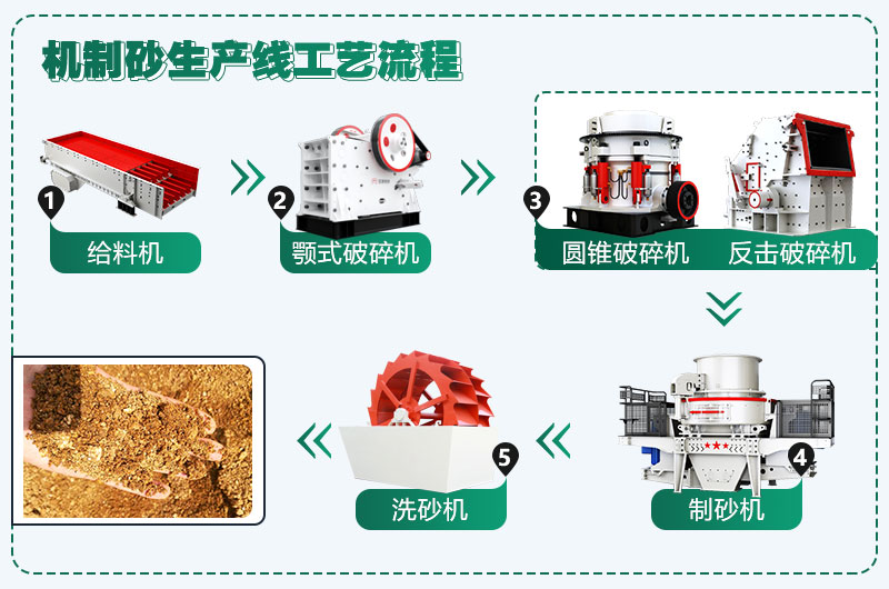 時產(chǎn)300噸花崗巖生產(chǎn)線配置方案分享，支持量身定制