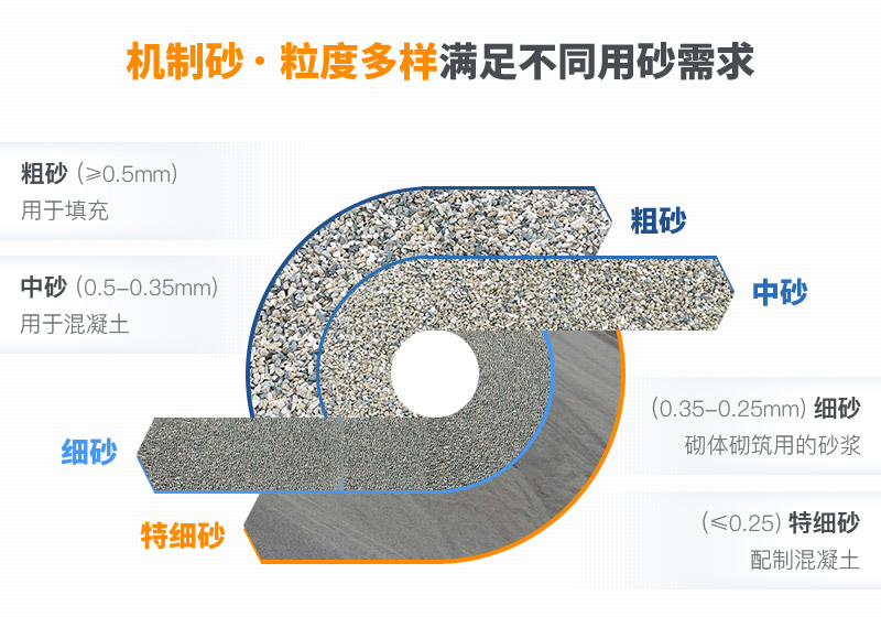 機(jī)制砂和河沙拌制混凝土哪個(gè)好？哪款設(shè)備制砂效果好？