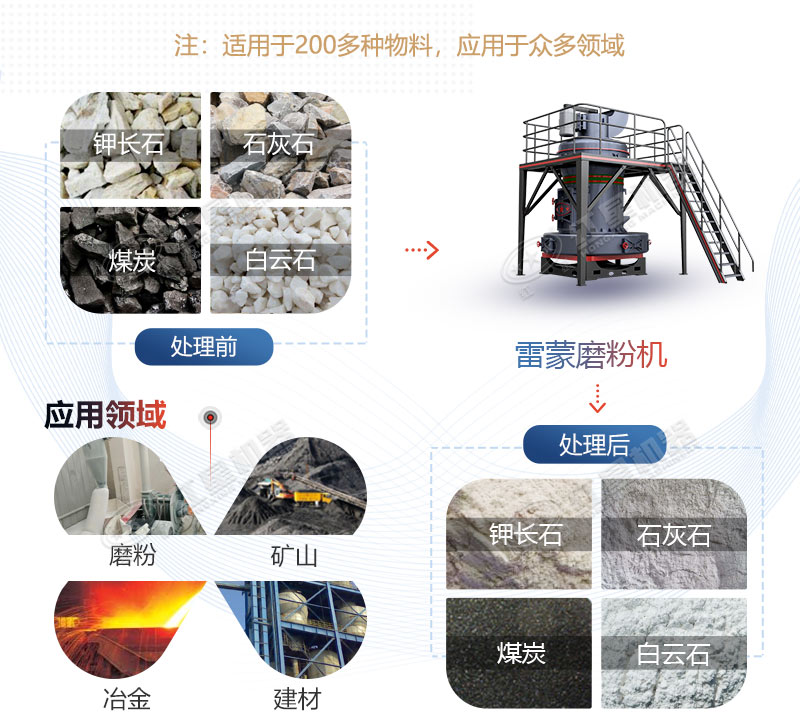 雷蒙磨型號與參數(shù)價格，廠家推薦