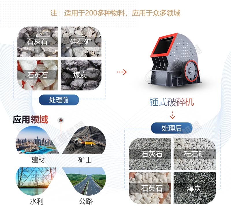 PCZ1615重錘式破碎機產(chǎn)量是多少？多少錢一臺？