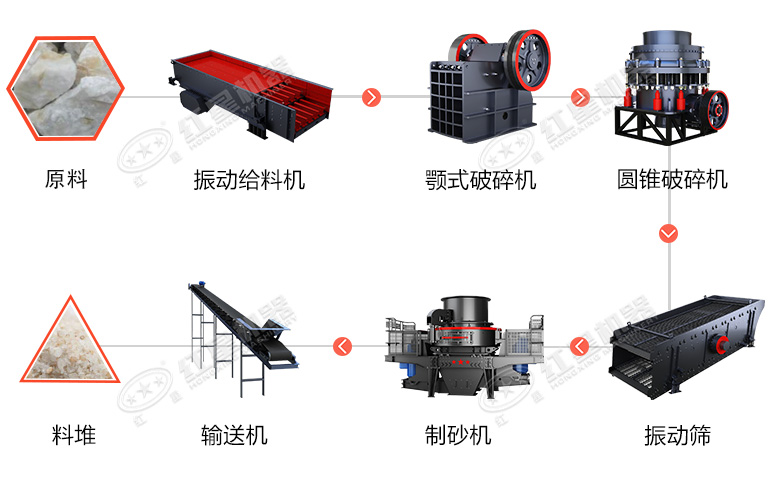 時(shí)產(chǎn)60噸制砂生產(chǎn)線價(jià)格？處理礦山廢石用