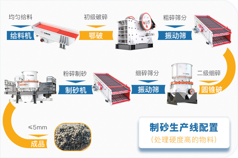 干機(jī)制砂和水洗機(jī)制砂哪個(gè)好，水洗制沙機(jī)一套多少錢(qián)？