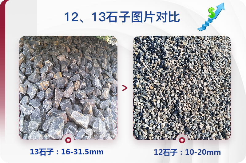 1213石料規(guī)格_生產(chǎn)12、13石子設(shè)備用什么，價(jià)格是多少
