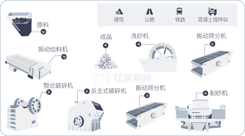 干機(jī)制砂和水洗機(jī)制砂哪個(gè)好，水洗制沙機(jī)一套多少錢(qián)？