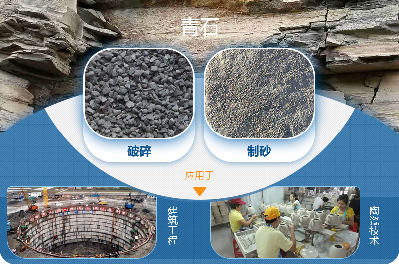 請問，青石能制沙子嗎，制砂設(shè)備有哪些？一方青石出多少砂