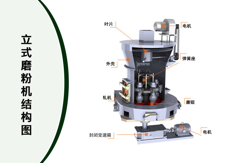 立式磨粉機結構圖