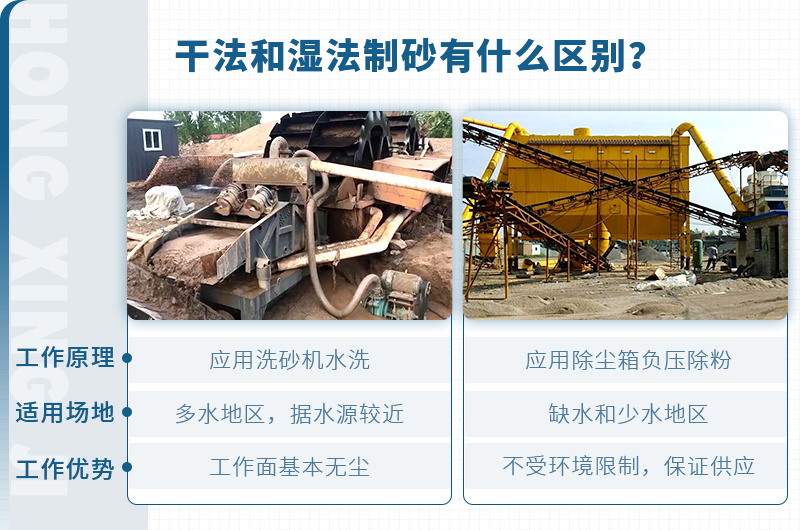 塔樓式干法制砂有何工藝優(yōu)勢(shì)？如何配置？